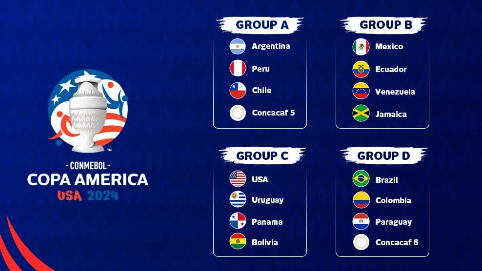 Copa America 2024 Odds, Guide and Predictions