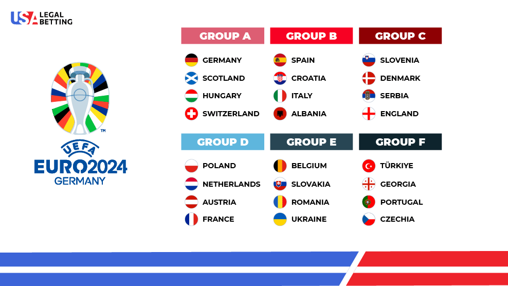 Euro-2024-groups-draw